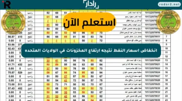 انخفاض أسعار النفط نتيجة ارتفاع المخزونات في الولايات المتحدة